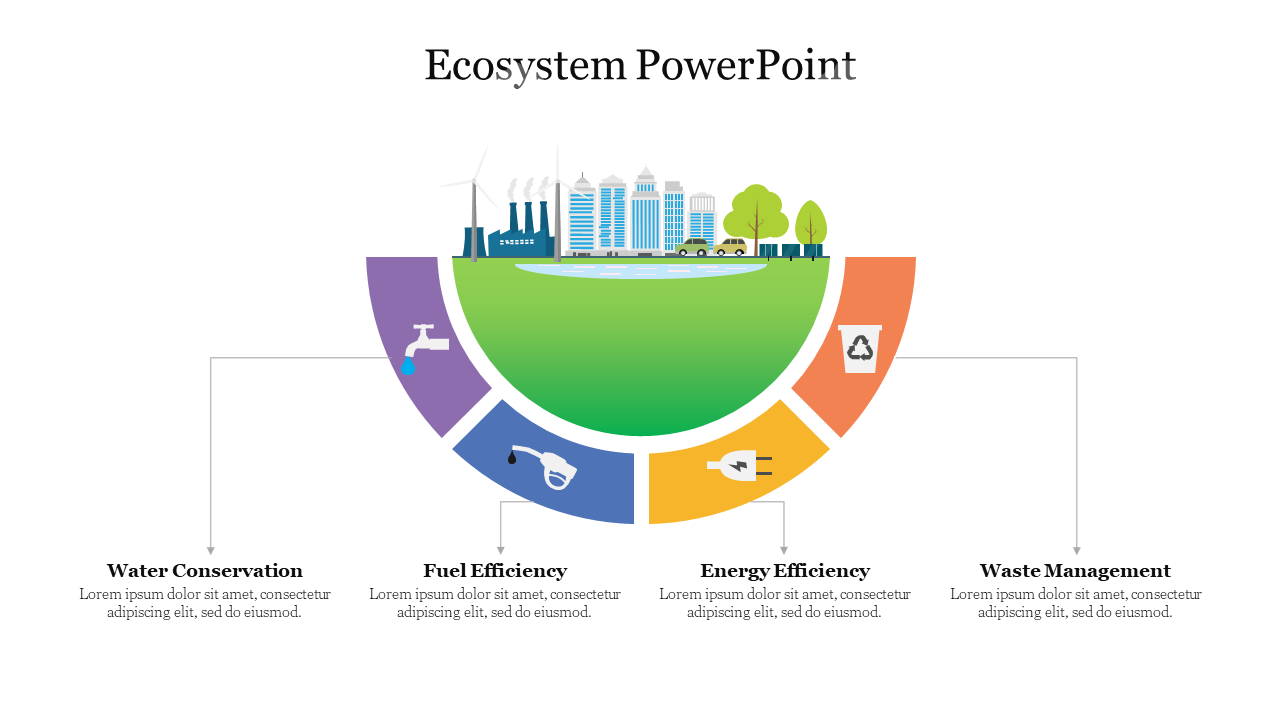 Ecosystem PowerPoint